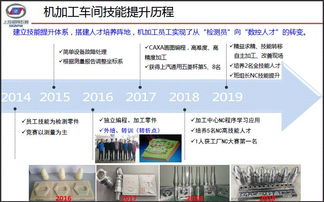 青島發(fā)動(dòng)機(jī)工廠技師工作站 以崗位大練兵鑄就高技能服務(wù)新篇章