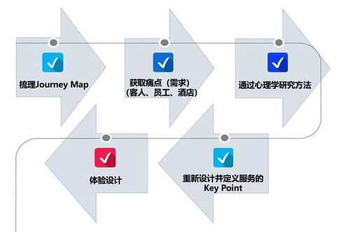 安心住 從概念到產(chǎn)品的全鏈路落地之道